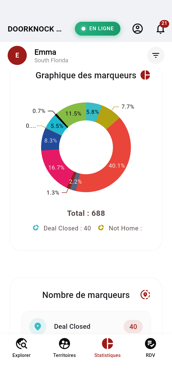 door knock pro dashboard  sales analytics  CRM analytics  team performance  business analytics  field sales