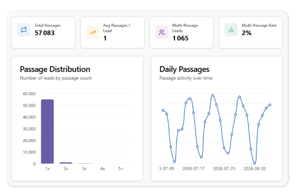 Door Knock Pro features  CRM features  field sales tools  lead management  route planning  analytics